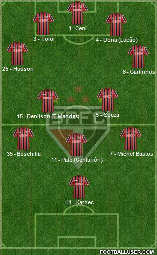 São Paulo FC Formation 2015