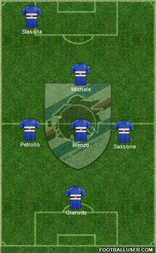 Sampdoria Formation 2015