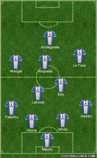 Philadelphia Union Formation 2015