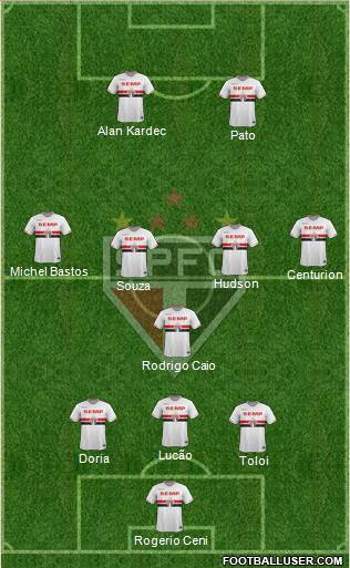 São Paulo FC Formation 2015