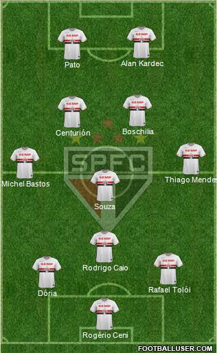São Paulo FC Formation 2015