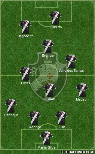 CR Vasco da Gama Formation 2015