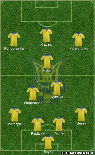 Ukraine Formation 2015