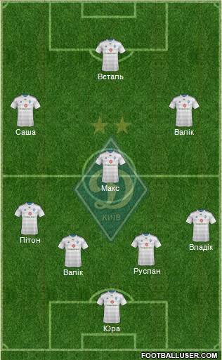 Dinamo Kiev Formation 2015