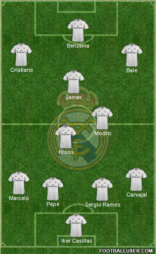Real Madrid C.F. Formation 2015