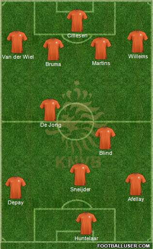 Holland Formation 2015