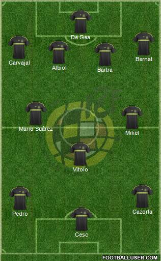 Spain Formation 2015