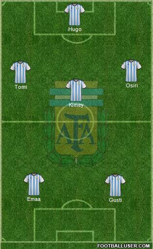 Argentina Formation 2015