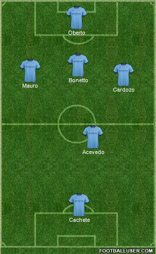 Manchester City Formation 2015
