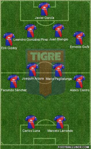 Tigre Formation 2015