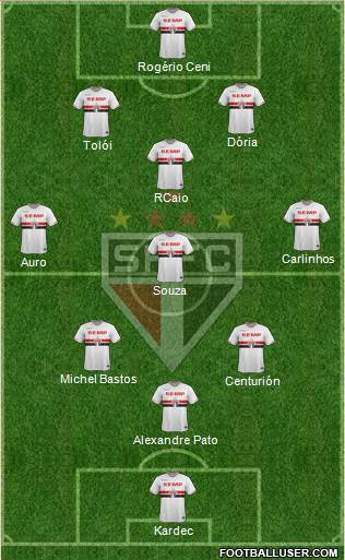 São Paulo FC Formation 2015