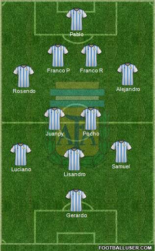 Argentina Formation 2015