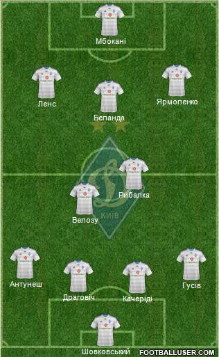 Dinamo Kiev Formation 2015
