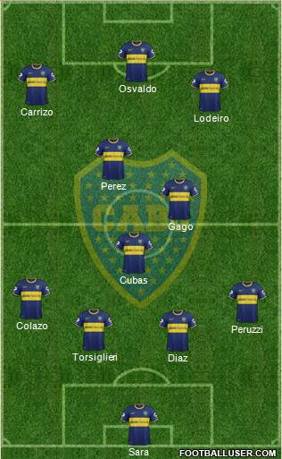Boca Juniors Formation 2015
