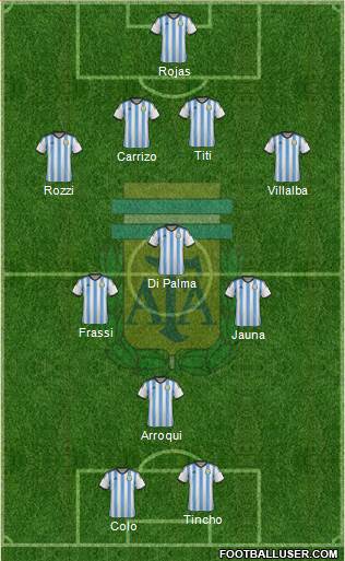 Argentina Formation 2015