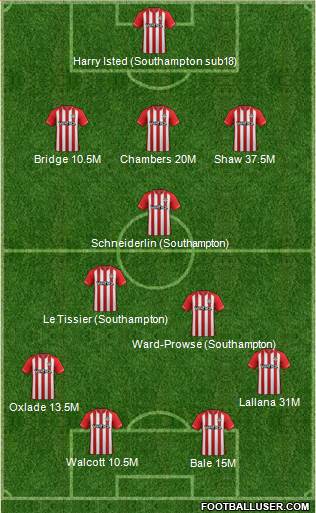 Southampton Formation 2015