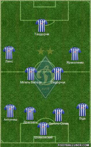 Dinamo Kiev Formation 2015