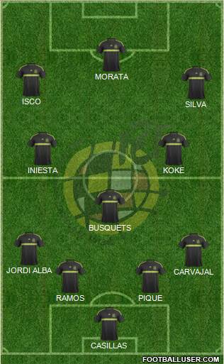 Spain Formation 2015