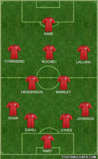 England Formation 2015