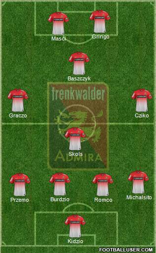 FC Admira Wacker Formation 2015