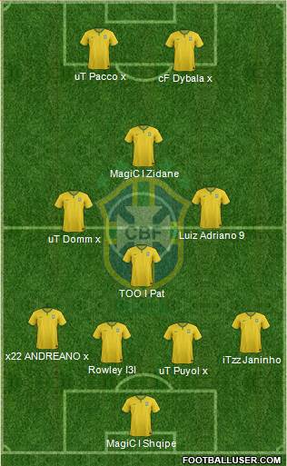 Brazil Formation 2015
