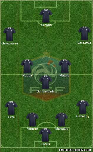 France Formation 2015