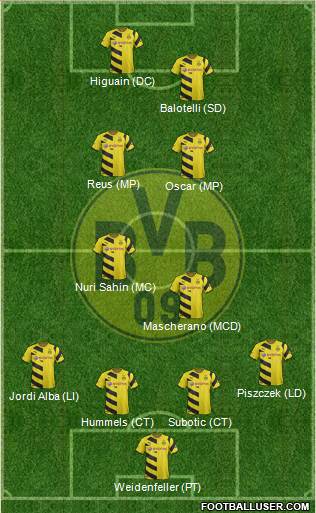 Borussia Dortmund Formation 2015