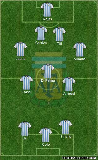 Argentina Formation 2015
