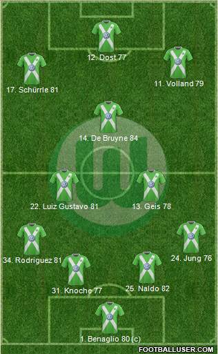 VfL Wolfsburg Formation 2015