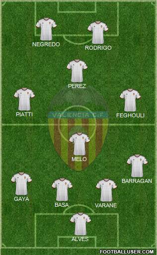 Valencia C.F., S.A.D. Formation 2015