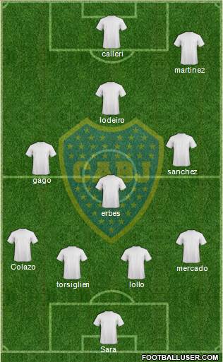 Boca Juniors Formation 2015