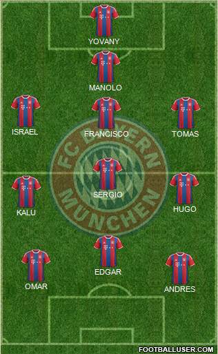 FC Bayern München Formation 2015