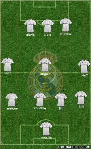 Real Madrid C.F. Formation 2015