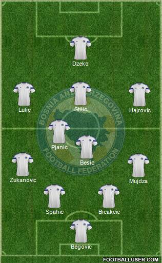 Bosnia and Herzegovina Formation 2015