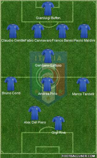 Italy Formation 2015
