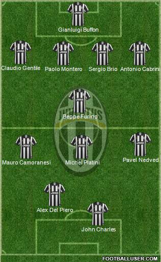 Juventus Formation 2015