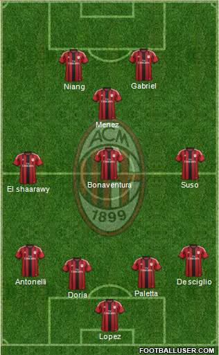 A.C. Milan Formation 2015