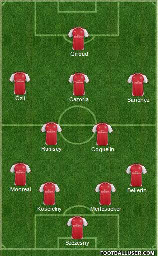 Arsenal Formation 2015