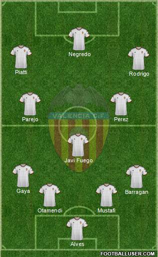 Valencia C.F., S.A.D. Formation 2015