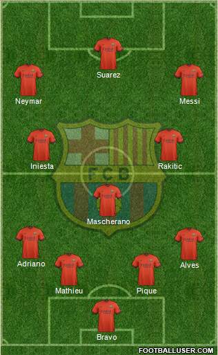 F.C. Barcelona Formation 2015