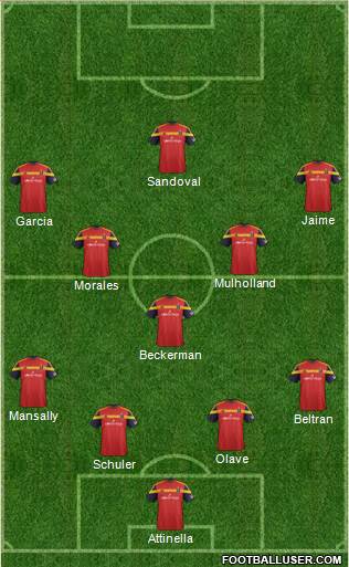 Real Salt Lake Formation 2015