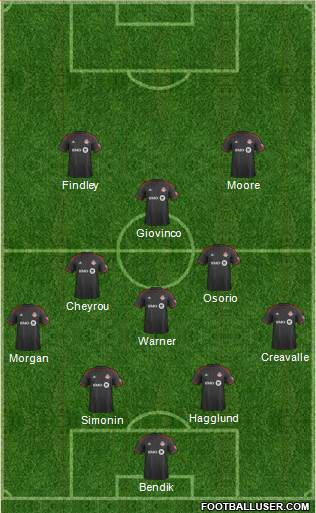 Toronto FC Formation 2015