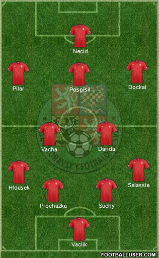 Czech Republic Formation 2015
