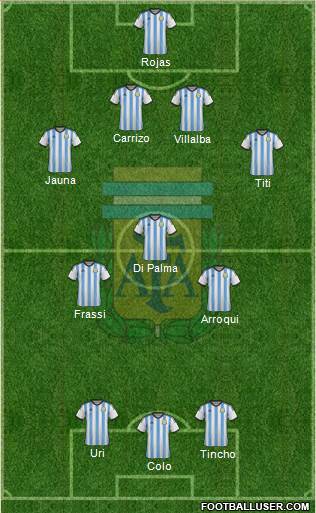 Argentina Formation 2015