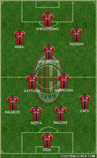 A.C. Milan Formation 2015