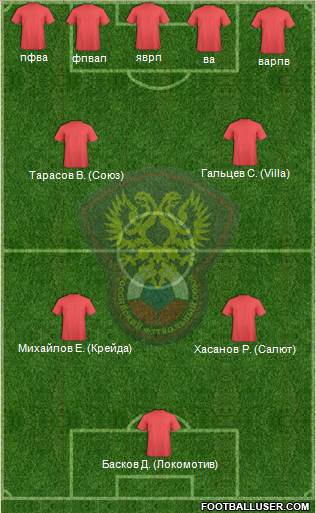 Russia Formation 2015