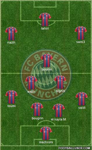 FC Bayern München Formation 2015