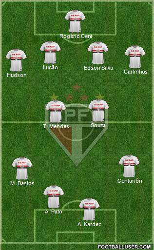 São Paulo FC Formation 2015