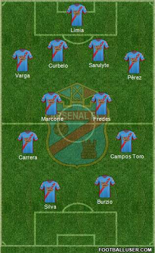 Arsenal de Sarandí Formation 2015