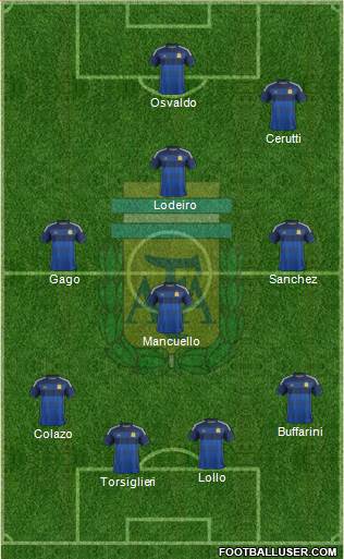 Argentina Formation 2015